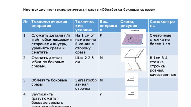 Инструкционная карта прихватки