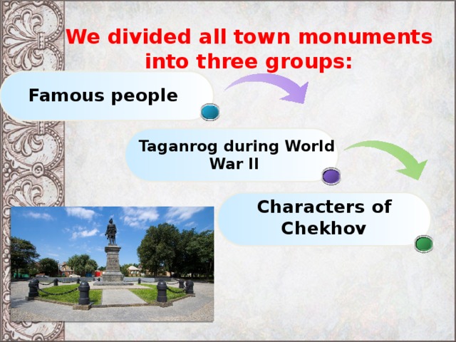 We divided all town monuments into three groups:  Famous people Taganrog during World War II  Characters of Chekhov  