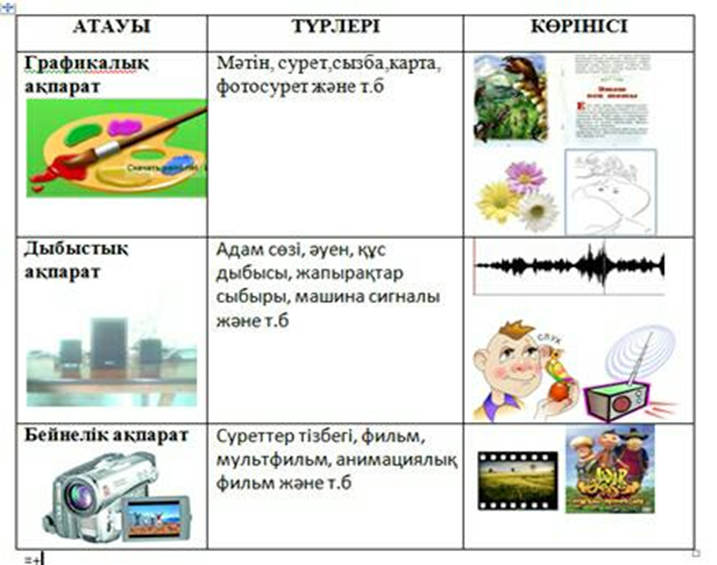 Ақпаратты алу