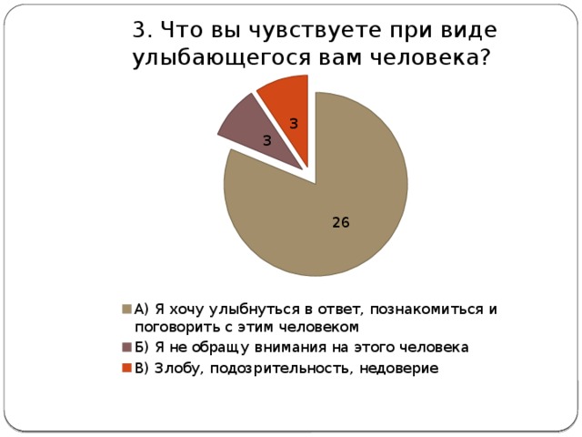 3. Что вы чувствуете при виде улыбающегося вам человека? 