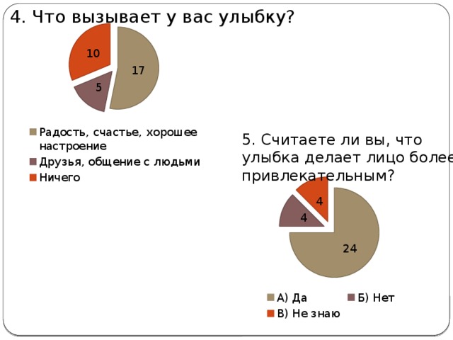 4. Что вызывает у вас улыбку? 5. Считаете ли вы, что улыбка делает лицо более привлекательным? 