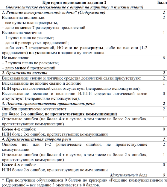 Впр 7 класс английский описание картинки критерии оценивания