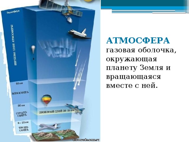 Состав и строение атмосферы презентация 6 класс полярная звезда