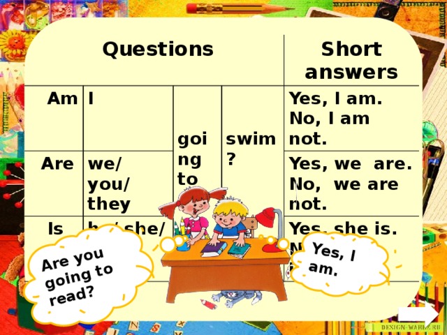 Yes i am. Вопросы с going to. Короткие ответы с going to. Короткий ответ на вопрос going to. Be going to short answers.