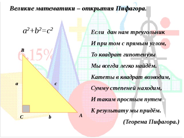 Великие математики – открытия Пифагора. a 2 +b 2 =с 2 Если дан нам треугольник И при том с прямым углом, То квадрат гипотенузы Мы всегда легко найдём. Катеты в квадрат возводим, Сумму степеней находим, И таким простым путем К результату мы придём.  (Теорема Пифагора.)  B a c A C b 