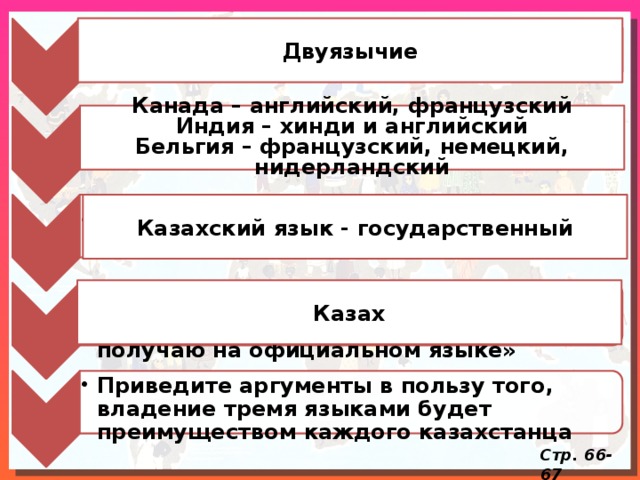 Как вы понимает термин «билингвизм»? Как вы понимает термин «билингвизм»?  Приведите примеры стран, в которых говорят на двух языках Приведите примеры стран, в которых говорят на двух языках К каким государствам относится Казахстан? К каким государствам относится Казахстан? Определите национальную принадлежность ученика «Мой родной язык – казахский, но образование я получаю на официальном языке» Определите национальную принадлежность ученика «Мой родной язык – казахский, но образование я получаю на официальном языке» Приведите аргументы в пользу того, владение тремя языками будет преимуществом каждого казахстанца Приведите аргументы в пользу того, владение тремя языками будет преимуществом каждого казахстанца Двуязычие  Канада – английский, французский Индия – хинди и английский Бельгия – французский, немецкий, нидерландский  Казахский язык - государственный Казах Стр. 66-67 
