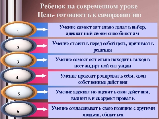 Презентация современный урок в соответствии с требованиями фгос