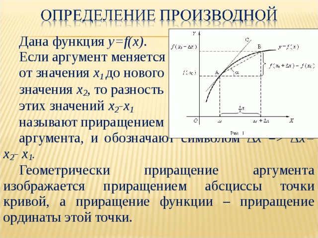 X 12 производная функции