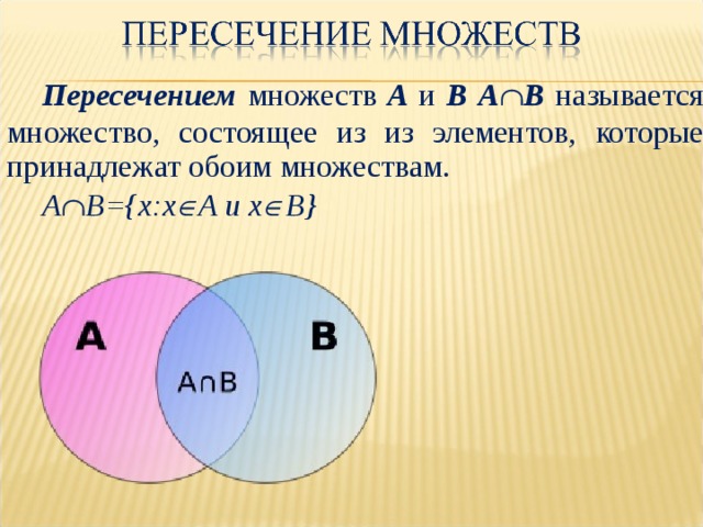 Пересечением множеств A и B  А  В называется множество, состоящее из из элементов, которые принадлежат обоим множествам. A  B={x:x  A и x  B} 