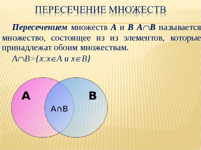 Множества состоящего из 1 элемента. Пересекающиеся множества. Пересечение множеств. Множества а и б. Объединение множеств а и б.