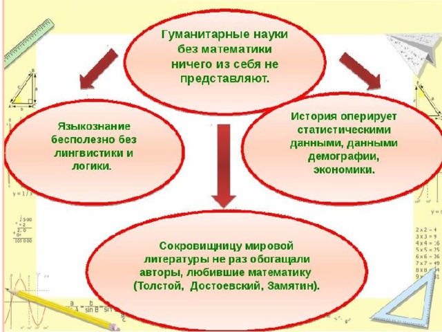 Функции в жизни человека проект по математике