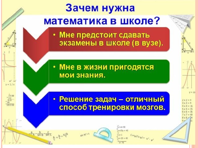 Математика в жизни человека проект 6 класс