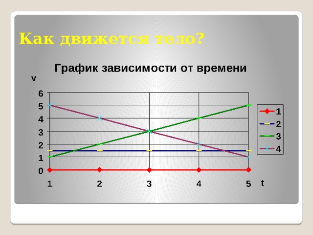 Презентация с графиками