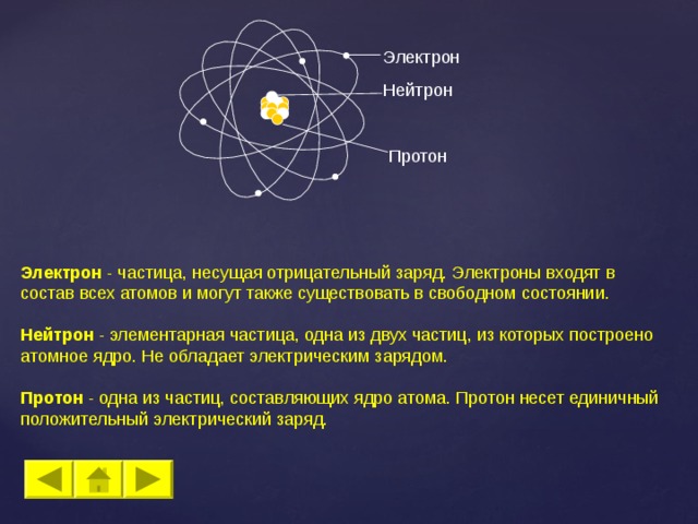 Электрон протон частица. Протоны нейтроны электроны. Электрон элементарная частица. Нейтрон элементарная частица. Протон элементарная частица.