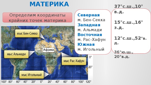 Крайняя западная точка африки. Крайние точки всех материков. Координаты крайних точек Африки. Координаты крайних точек материка Африка. Координаты Африки 7 класс.