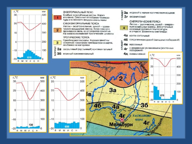 Презентация климат австралии внутренние воды 7 класс