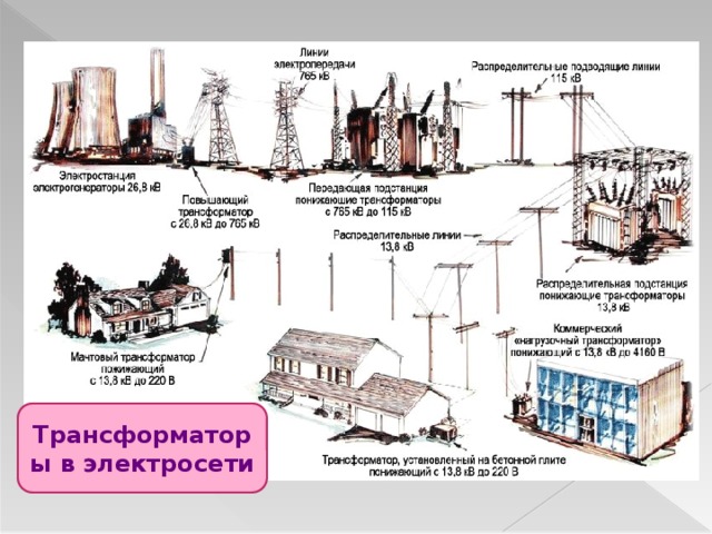 Трансформаторы в электросети 