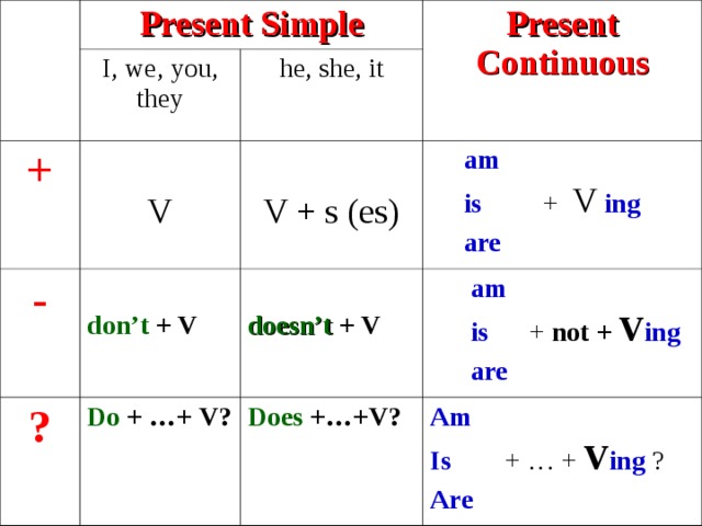 Present Simple + I, we, you, they Present Continuous - V he, she, it V + s (es) ?  am don’t  + V Do  + …+ V?  is + V  ing doesn’t  + V  am Does +…+V? Am Is + … + V ing ? Are  are  is + not + V ing  are 
