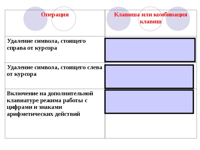 Символа справа от курсора удаляют клавишей