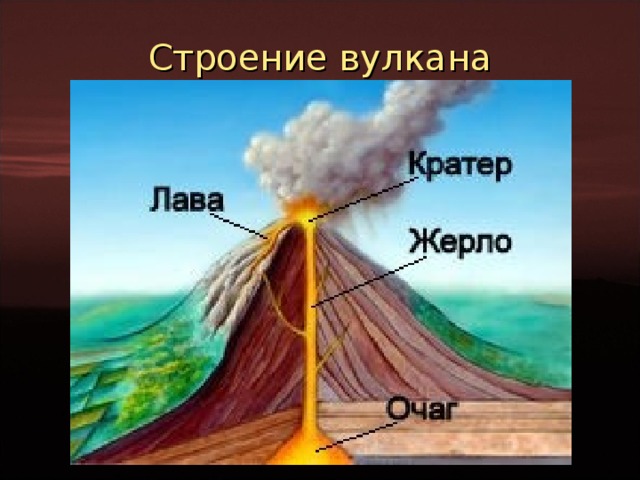 Рисунок вулкана по географии 5 класс с подписями