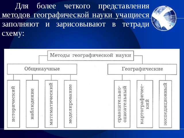 Оформите схему естествознание синтез наук