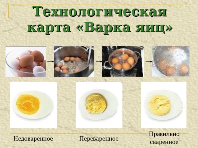 Приготовление блюд из картофеля конспект урока сбо