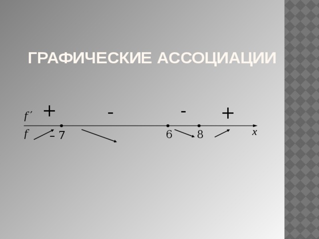 Графические ассоциации - + - + f ′ x  f 6 8 – 7 