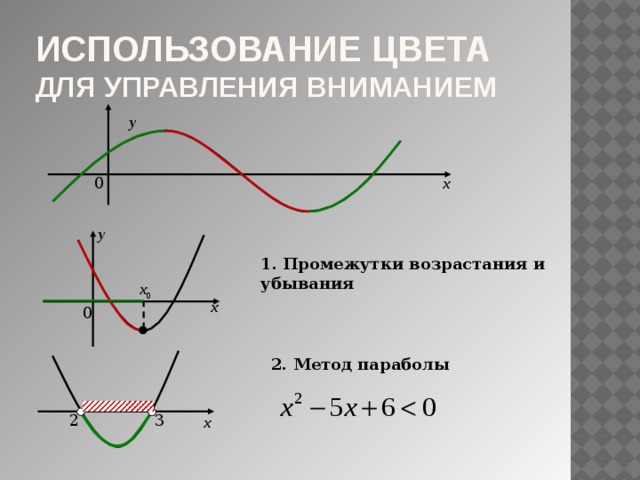 Использование цвета  для управления вниманием у х 0 у 1. Промежутки возрастания и убывания х 0 х 0 2. Метод параболы 3 2 х 