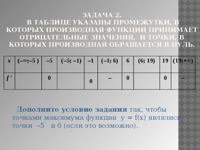 Задача 2.   В таблице указаны промежутки, в которых производная функции принимает отрицательные значения, и точки, в которых производная обращается в нуль. х (–∞;–5 ) f ′ – 5 0   (–5; –1) – 1 0 (–1; 6) – 6 (6; 19) 0 19 (19;+∞) 0 –   Дополните условие задания так, чтобы точками максимума функции у = f(х) являлись точки –5 и 6 (если это возможно). 