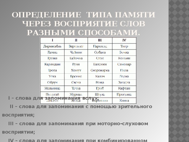 Определение типа памяти через восприятие слов разными способами.   I – слова для запоминания вслух;  II – слова для запоминания с помощью зрительного восприятия; III – слова для запоминания при моторно-слуховом восприятии; IV – слова для запоминания при комбинированном восприятии . 