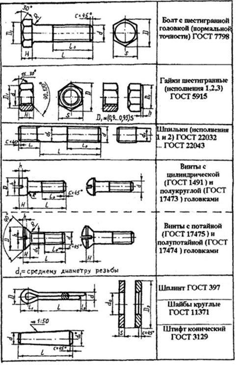 Болт гост 7798 70 чертеж