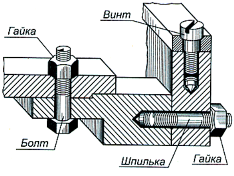 Резьбовые соединения гайка