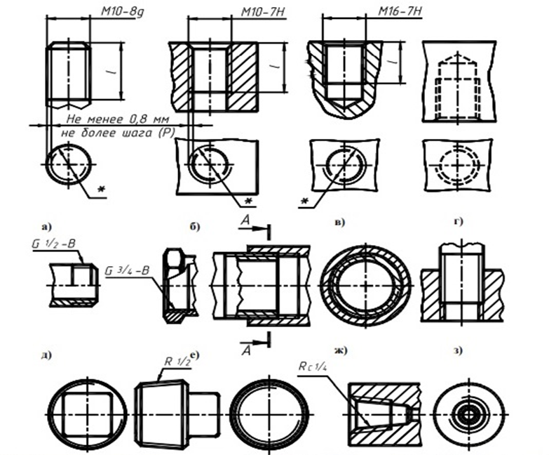 Задания резьба. Изображение резьбы задание. Обозначение резьбы задание. На каком рисунке изображена резьба. Изображение резьбы в отверстии приведено на рисунках ......