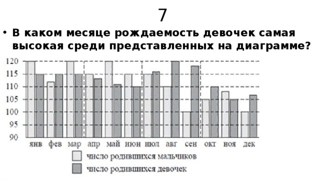 7 В каком месяце рождаемость девочек самая высокая среди представленных на диаграмме? 