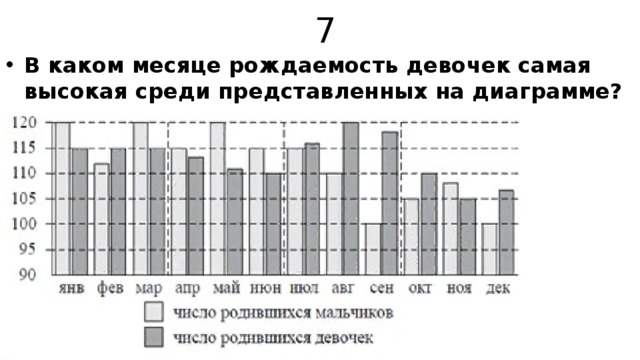 Самая высокая рождаемость. Статистика рождаемости мальчиков и девочек в России по годам. Статистика рождаемости по месяцам. Статистика рождения по месяцам. Рождаемость в России мальчиков и девочек.