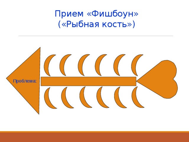 Прием «Фишбоун»  («Рыбная кость») Проблема: 