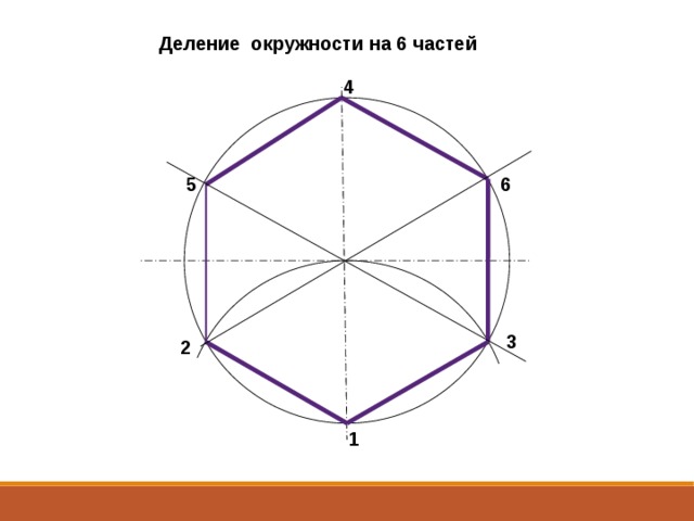 Деление окружности на 6 частей 4 6 5 3 2 1 