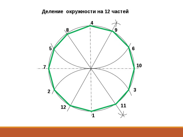 Деление окружности на 12 частей 4 9 8 6 5 10 7 3 2 11 12 1 