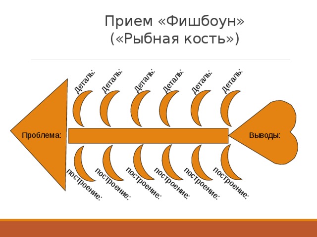 Рыбья кость. Фишбоун Обломов Гончаров. Фишбоун Рюрик. Фишбоун Русалочка. Фишбоун про обломовщину.