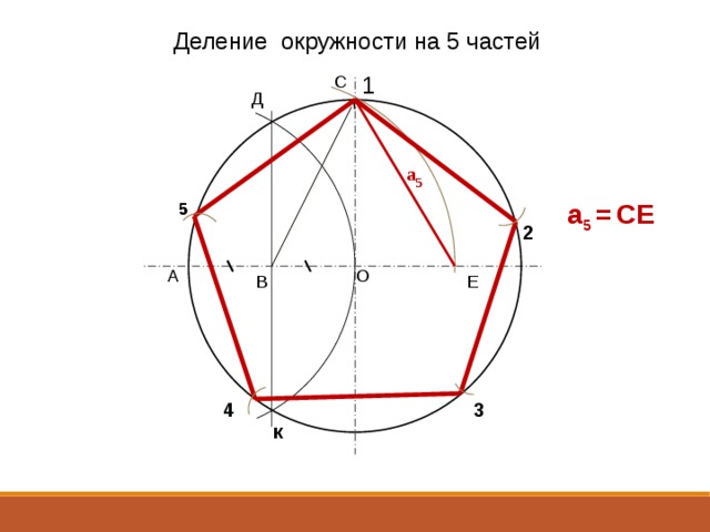 Деление окружности на 5 частей 1 С Д  а 5 а 5 =  СЕ  5 2 А О Е В 4 3 к 