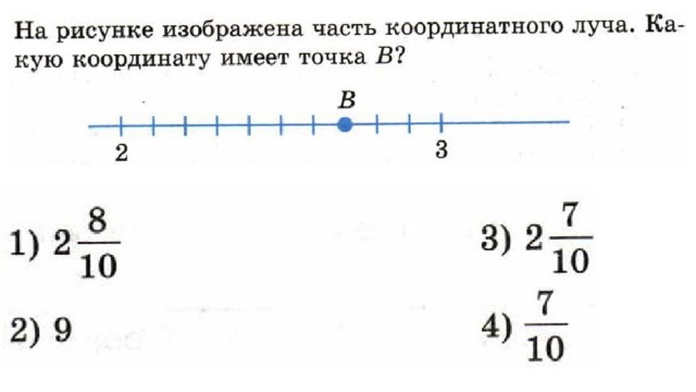 На рисунке изображена часть координатного луча какую координату имеет а