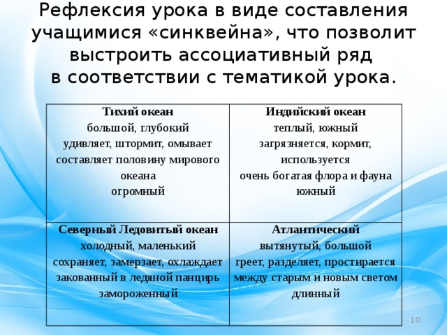 Разделяй и сохраняй проект