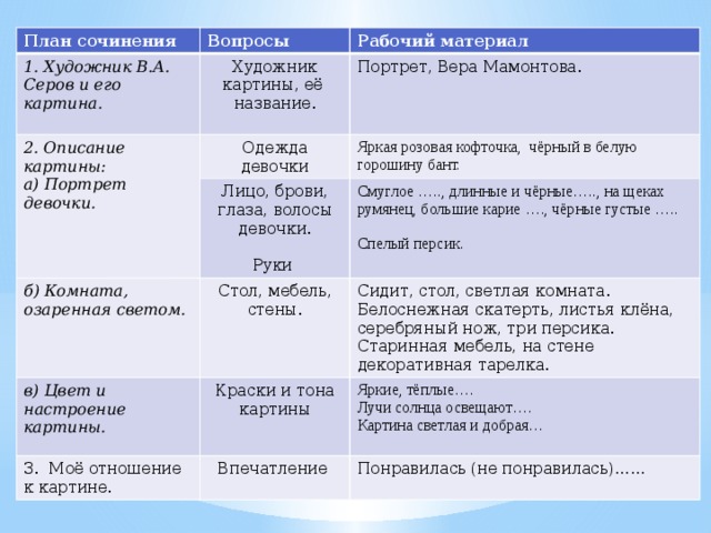 Сочинение на картину девочка с персиками для 3 класса