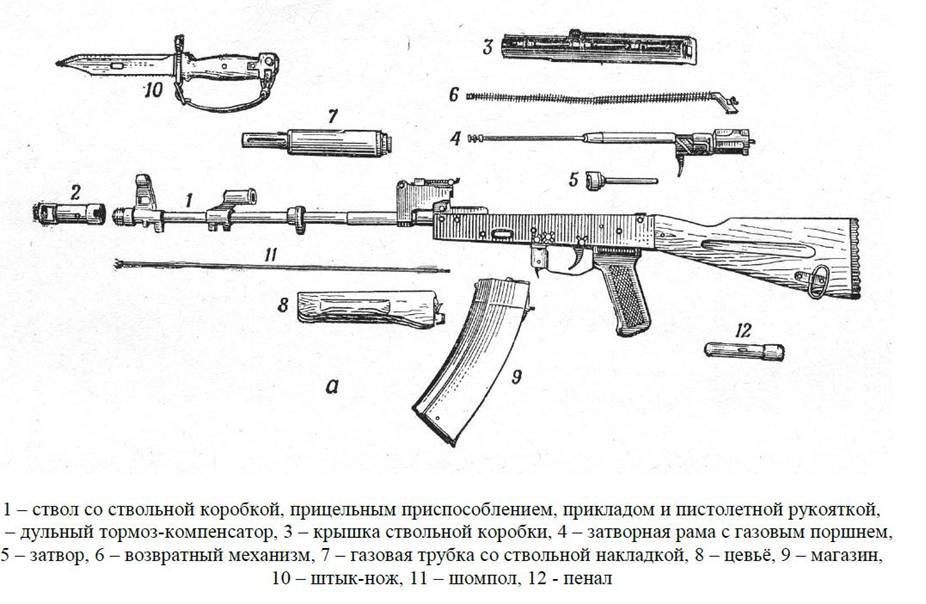 Схема автомата акм