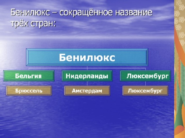 Презентация что такое бенилюкс 3 класс плешаков