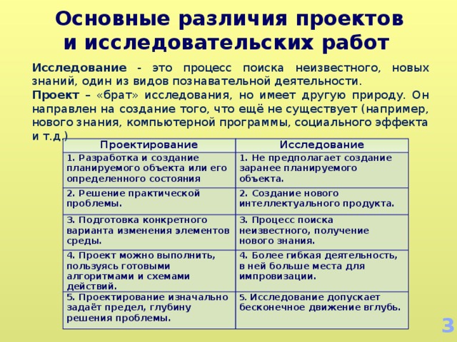    Основные различия проектов  и исследовательских работ     Исследование - это процесс поиска неизвестного, новых знаний, один из видов познавательной деятельности. Проект – «брат» исследования, но имеет другую природу. Он направлен на создание того, что ещё не существует (например, нового знания, компьютерной программы, социального эффекта и т.д.) Проектирование Исследование 1. Разработка и создание планируемого объекта или его определенного состояния 1. Не предполагает создание заранее планируемого объекта. 2. Решение практической проблемы. 2. Создание нового интеллектуального продукта. 3. Подготовка конкретного варианта изменения элементов среды. 3. Процесс поиска неизвестного, получение нового знания. 4. Проект можно выполнить, пользуясь готовыми алгоритмами и схемами действий. 4. Более гибкая деятельность, в ней больше места для импровизации. 5. Проектирование изначально задаёт предел, глубину решения проблемы. 5. Исследование допускает бесконечное движение вглубь. 3 