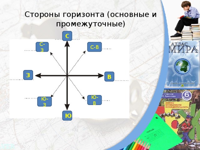 Все основные и промежуточные стороны горизонта