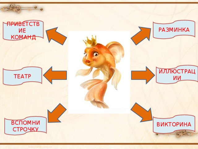 ПРИВЕТСТВИЕ КОМАНД РАЗМИНКА ИЛЛЮСТРАЦИИ ТЕАТР ВИКТОРИНА ВСПОМНИ СТРОЧКУ 