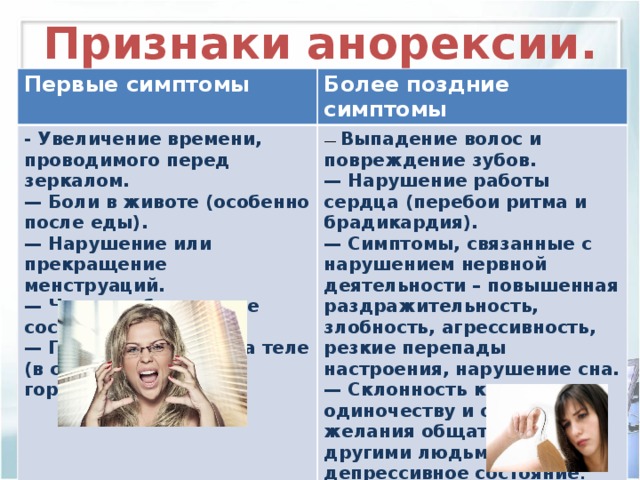 Анорексия симптомы