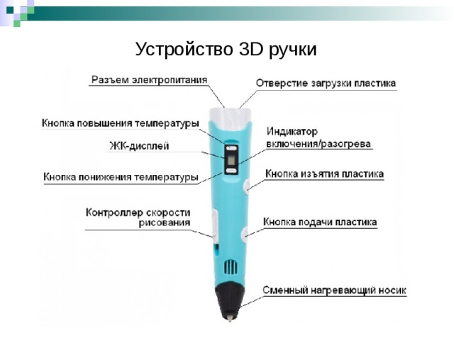 Устройство 3D ручки 